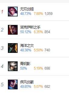 《LOL》征服者阿卡丽玩法一览