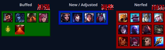《LOL》8.8版本推荐使用英雄一览
