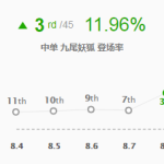 《LOL》8.8万金油中单狐狸攻略玩法