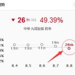 《LOL》8.8狐狸改动分析玩法指南