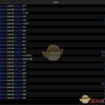 《魔兽世界》8.0大地之盾测试分析