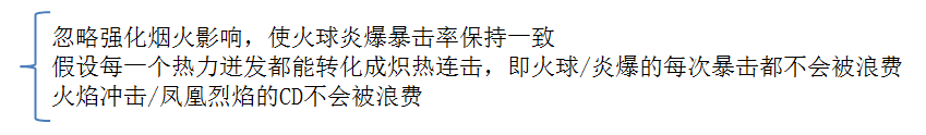 《魔兽世界》火法输出模型介绍