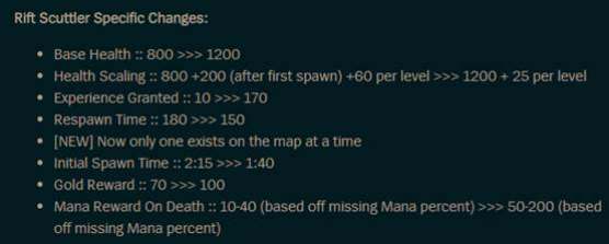 《LOL》新版本野区如何速到3