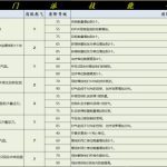 《灵山奇缘》各个门派的技能汇总