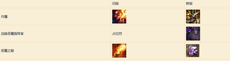 《魔兽世界》术士技能图标和视觉效果更新