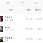 《LOL》上单刀妹攻略玩法