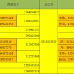 《DNF》剑魂90B套改版对比测试
