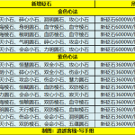 《天涯明月刀》心法新增砭石获取方式介绍