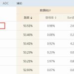 《LOL》上单艾黎提莫玩法