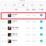 《LOL》骸骨蛹化小鱼人打法一览
