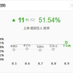 《LOL》8.9上单蒙多崛起