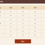 《炉石传说》女巫森林87%胜率偶数萨卡组对战心得