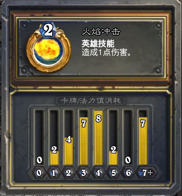 《炉石传说》女巫森林怨灵手牌法攻略分享