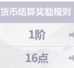 《剑网3》长风破晓赛季结算预览