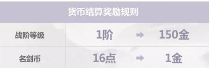 《剑网3》长风破晓赛季结算预览