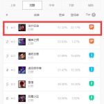 《LOL》Msi打野男枪玩法一览