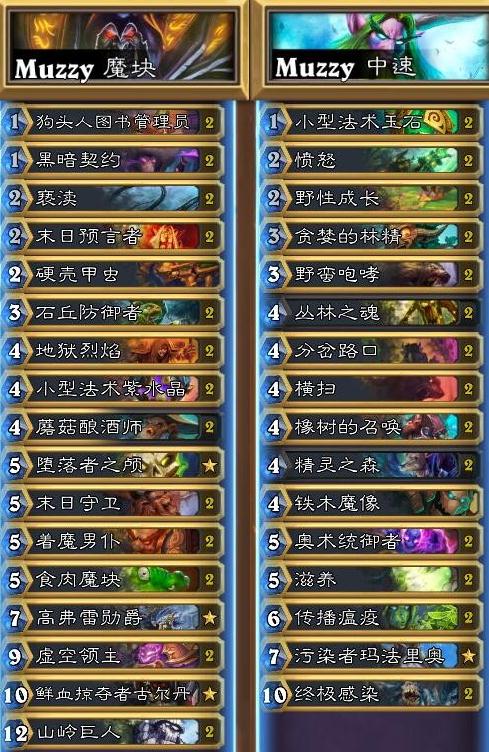 《炉石传说》美服HCT第一赛季预选赛Muzzy卡组解析