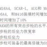 《绝地求生》吃鸡标配m4和98k
