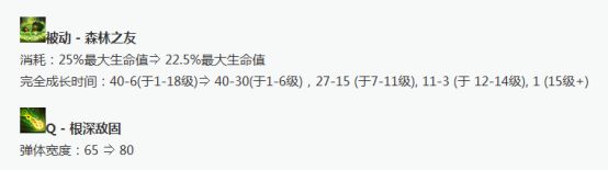 《LOL》8.9翠神打野玩法攻略