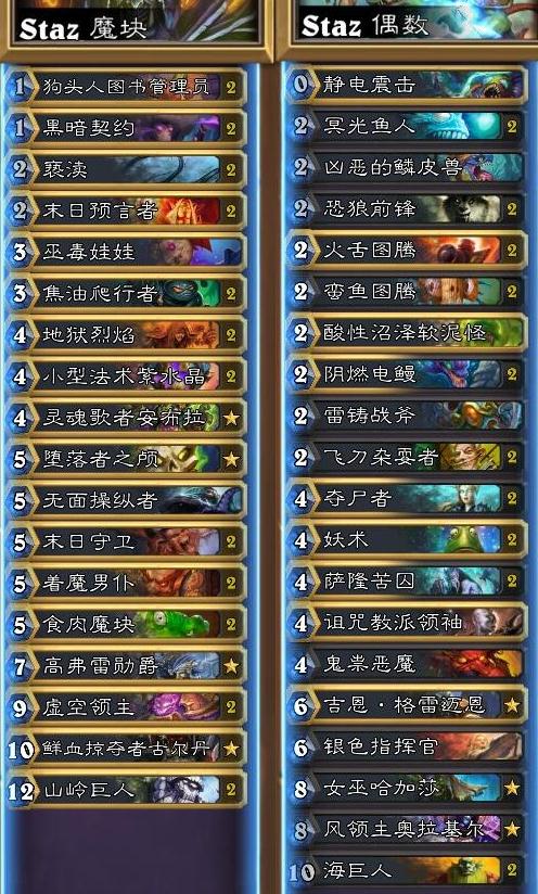 《炉石传说》亚服HCT第一赛季预选赛Staz卡组推荐