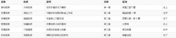 《流放之路》升华职业如何重置