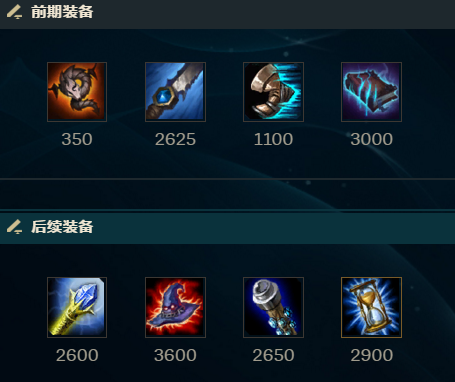 《LOL》8.11派克打野出装和加点推荐