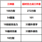 《DNF》超时空对比三神器、海博伦