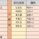 《灵山奇缘》宝石系统解析