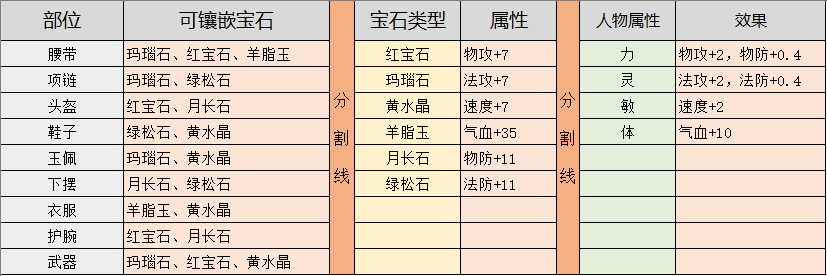 《灵山奇缘》宝石系统解析