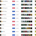 《LOL》8.11改版下路群魔乱舞