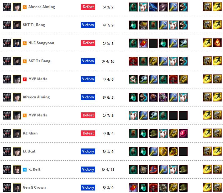 《LOL》8.11改版下路群魔乱舞
