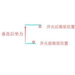 《绝地求生》后坐力解析