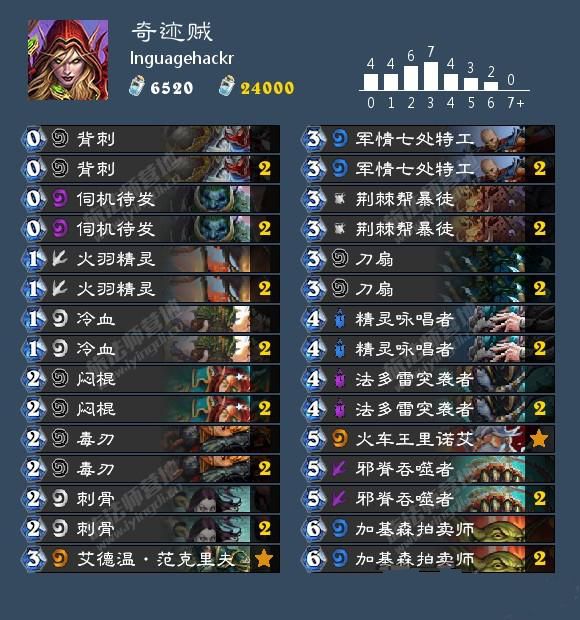 《炉石传说》奇迹贼卡组心得