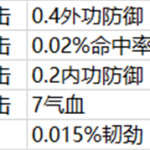 《天涯明月刀》移花宫心法推荐