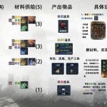 《逆水寒》赚钱途径有哪些