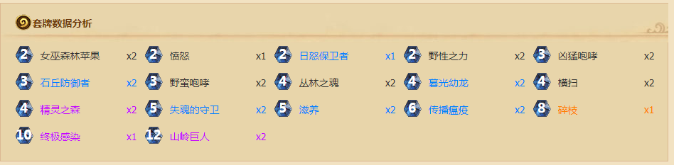 《炉石传说》德鲁伊卡组  超生德推荐