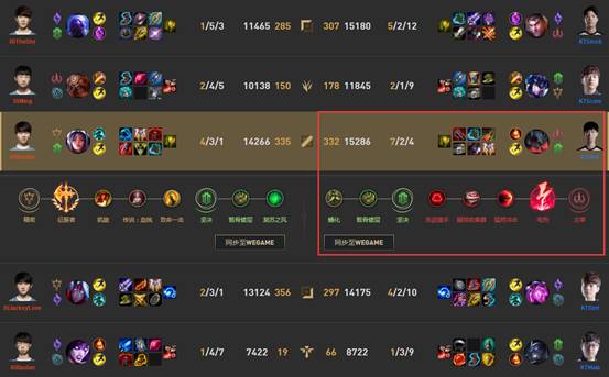 《LOL》新版带惩戒中路剑魔教学