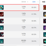 《LOL》岚切打野男枪攻略