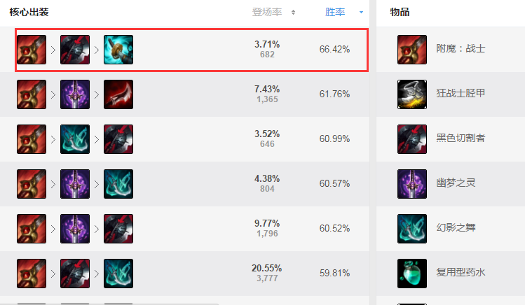 《LOL》岚切打野男枪攻略