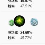 《英雄联盟》冰川增幅派克新套路攻略