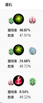 《英雄联盟》冰川增幅派克新套路攻略