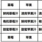 《DNF》消暑果汁合成配方