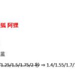 《LOL》8.14版本狐狸攻略