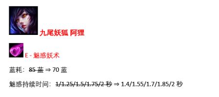 《LOL》8.14版本狐狸攻略