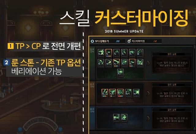 《DNF》95CP系统解读