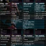 《绝地求生》自定义房间界面翻译