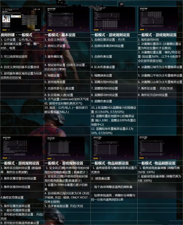 《绝地求生》自定义房间界面翻译