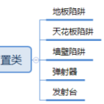《堡垒之夜》陷阱系统介绍