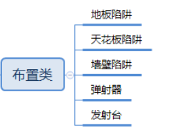 《堡垒之夜》陷阱系统介绍
