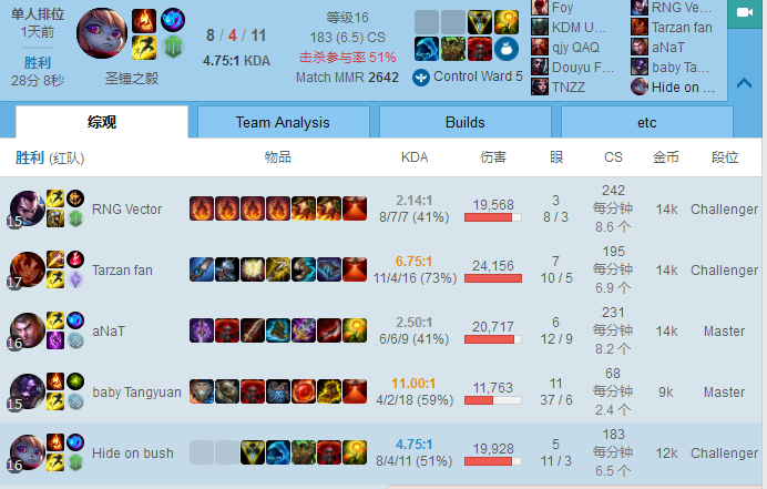 《LOL》万金油上单波比攻略